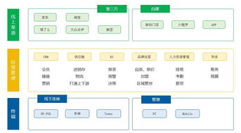 智能管理軟件升級背后 餐飲老板的真實痛點與人工智能基礎(chǔ)軟件開發(fā)的機(jī)遇
