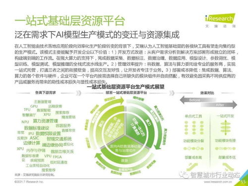 中國人工智能基礎層行業報告 2021 聚焦人工智能基礎軟件開發