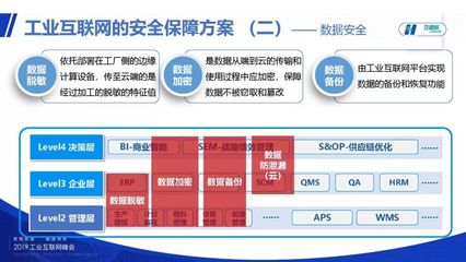中國華能集團郭森 工業互聯網安全初探與實踐路徑