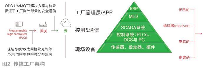 制造業數字化轉型 踏入數字新世界，筑牢互聯網安全服務之盾