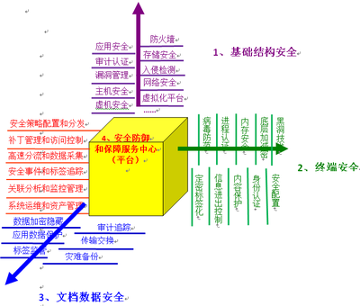面向高機密信息網絡服務 普華打造云安全護衛艦